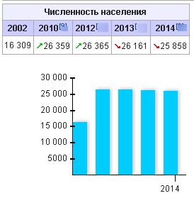 Власиха Население !.jpg