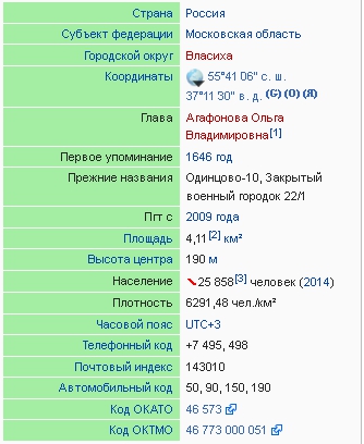 Власиха (Московская область)География.jpg