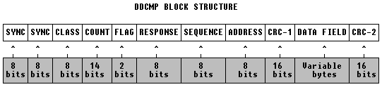 Ddcmp-1.gif