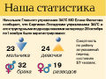 Миниатюра для версии от 13:05, 17 декабря 2024
