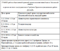 Миниатюра для версии от 05:04, 13 декабря 2024