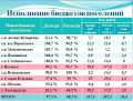 Миниатюра для версии от 21:12, 13 декабря 2024
