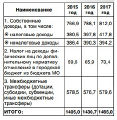 Миниатюра для версии от 12:45, 19 декабря 2024